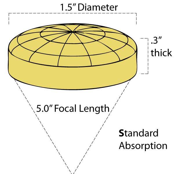  Lens Ophir: 1.5 Diameter 7.6Mm / 0.30 Thick 5.0 Fl Plano-Convex Standard Coating