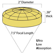  Lens Ophir: 2.0 Dia .38 Thick 7.5 Fl Plano-Convex Ultra Low Absorption Coating