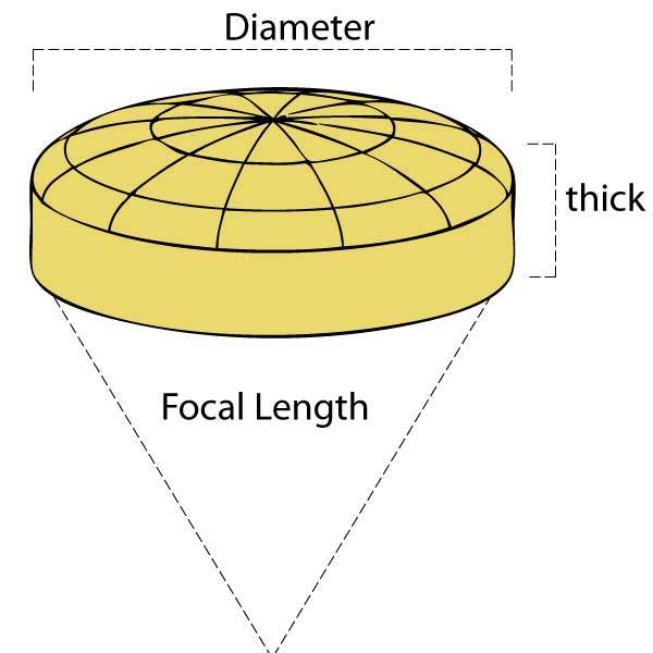  Lens Ophir: 1.5 Dia 9Mm Thick 5 Fl Meniscus Standard Coating