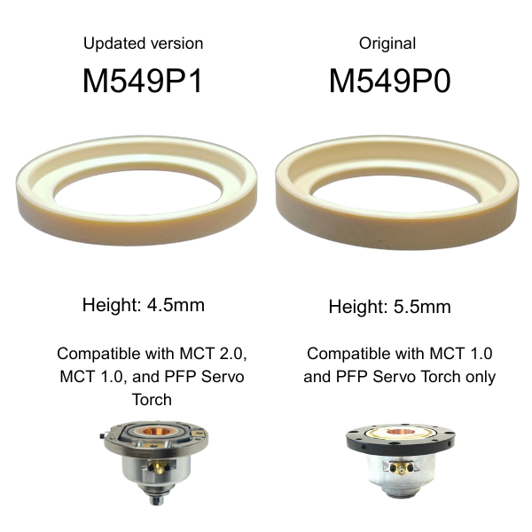 PPS Ring 38 x 4.5